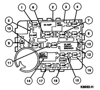 Really nobody can find the ford fuse box diagram necessary to himself?! Fuse box diagram for 94 ford taurus dont have an owners guide - Fixya
