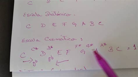 Explicación De Las Escalas Diatónicas Y Cromáticas Youtube