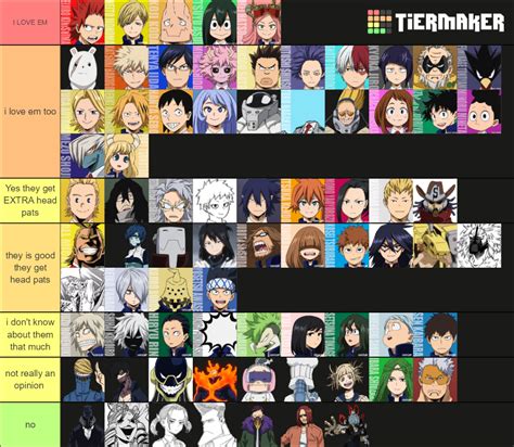 My Hero Academia Characters Tier List Community Rankings Tiermaker