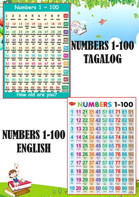 Laminated Chart Number 1 100 Tagalog And English Lazada Ph