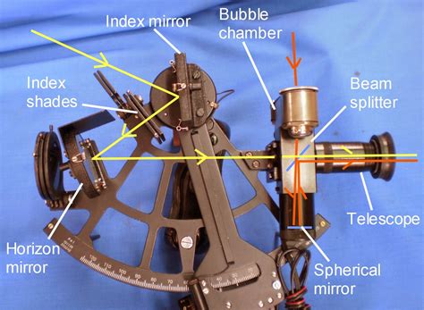 Sextant Blog 18 Sextant Marine Instrument Coincidental Angle