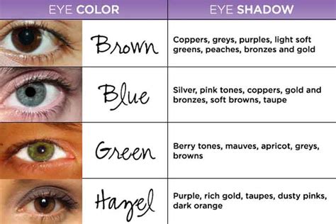 I will guide thee with mine eye. Tips On How To Change Eye color