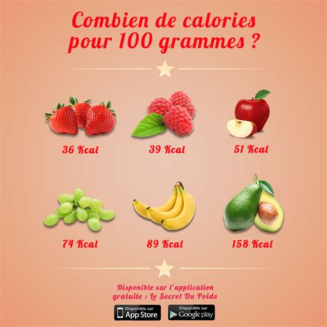 Comparaison Des Calories Des Fruits Par Le Secret Du Poids Fruit Pour