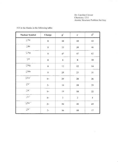 In this worksheet, we will practice writing and interpreting symbols of ions and calculate the ionic charges using protons and electrons. Atoms and Ions Worksheet | Briefencounters