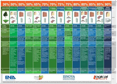 ENEA Poster Riepilogativo Delle Detrazioni Fiscali Per Le Abitazioni E