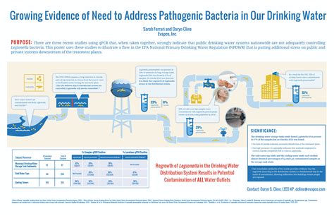evidence shows need to address pathogenic bacteria in u s drinking water systems evapco