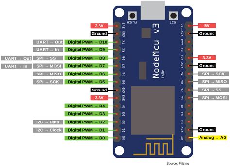 I2c Tutorial For Arduino Esp8266 And Esp32