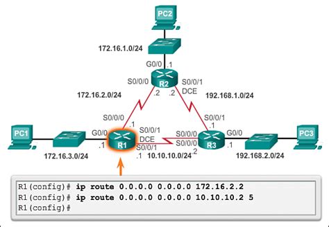 How To Configure Static Routing In Cisco Router Part