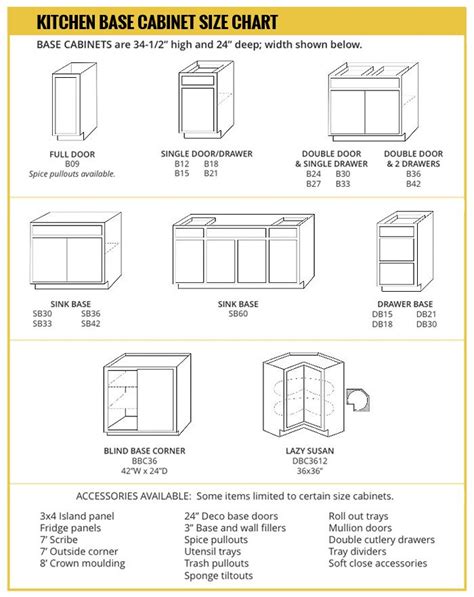 And their sizes aren't quite the same. Base Cabinet Size Chart - Builders Surplus
