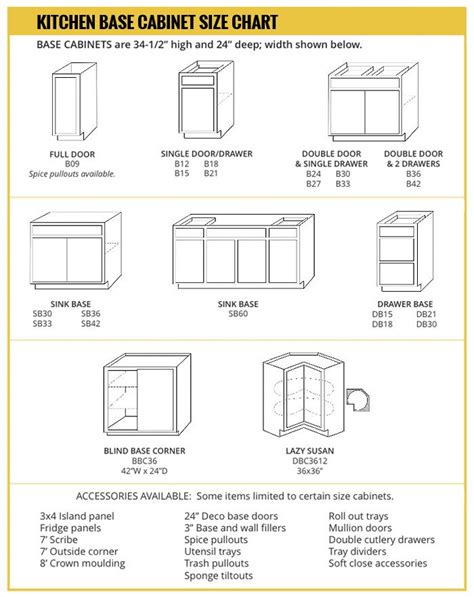 Of course, your budget also. Base Cabinet Size Chart - Builders Surplus