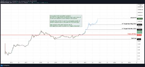 What is your prediction for the price of ethereum at the end of 2025? Ethereum Price Cad 2022 / Will Ethereum Ever Reach 10 000 ...