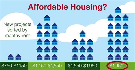 The Changing Definition Of “affordable Housing” Yankee Institute For
