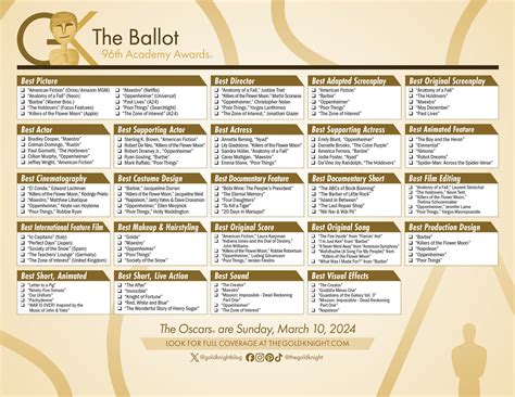 Academy Awards Ballot 2024 Printable Rene Vallie