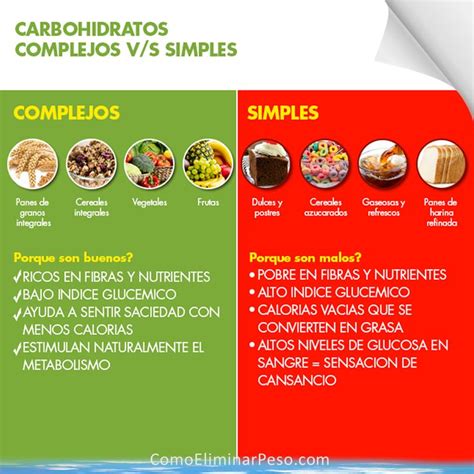 Tipos De Carbohidratos Simples Fiteranmapa