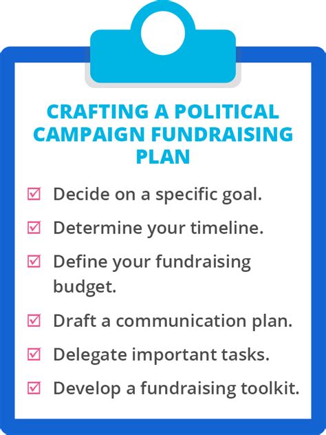 Political Campaign Fundraising Plan Handy Guide Template
