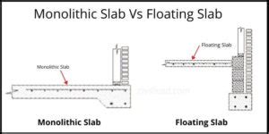 Monolithic Slab Vs Floating Slab Civil Lead