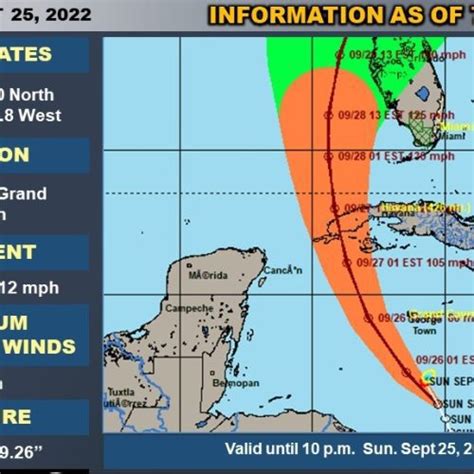 Ts Ian Update Storm Now Miles South Of Grand Cayman Loop Cayman Islands Tempo Networks