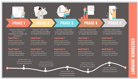 Customer Journey Map How To 7 Templates And Examples 2022