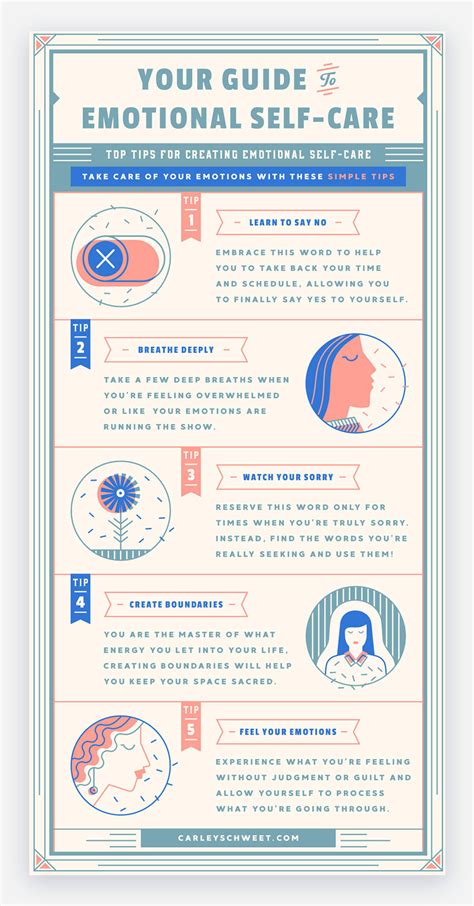 8 Best Types Of Infographics And When To Use Them