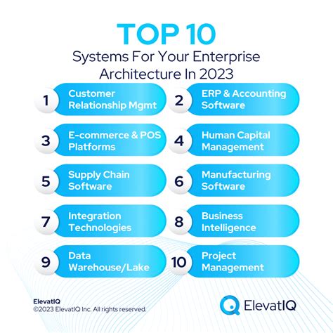 Top Systems For Your Enterprise Architecture In