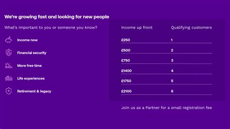 Earn money with UW by gathering customers & building a team