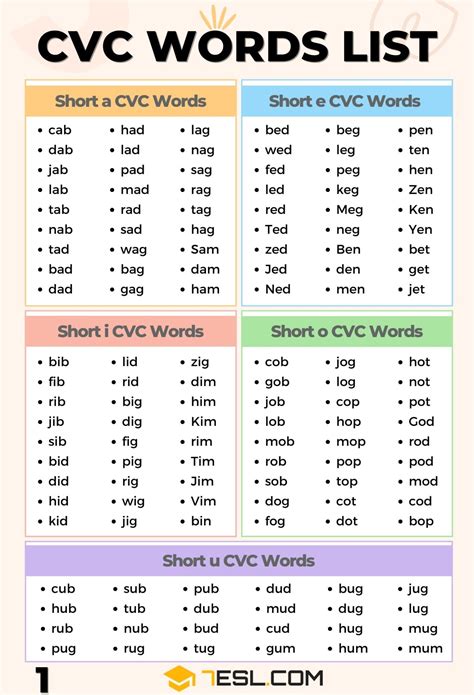 First Grade Cvc Word List