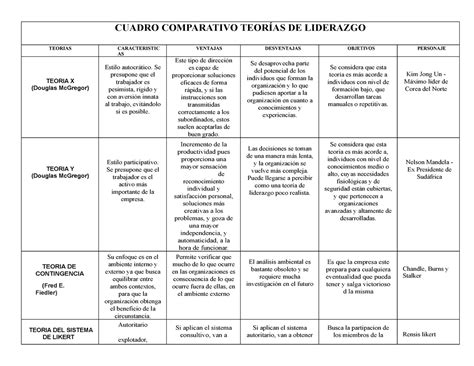 Cuadro Comparativo Teorias De Liderazgo Cuadro Comparativo Cloobx Hot Girl