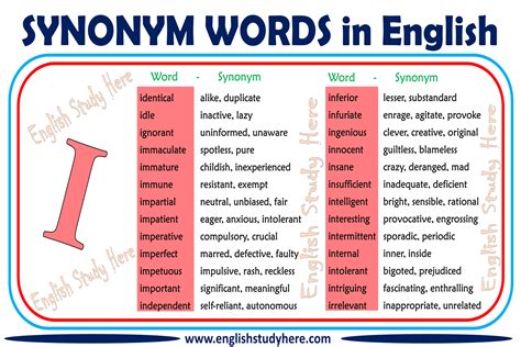 Synonym Words With I in English - English Study Here