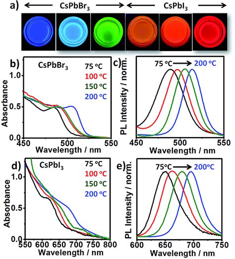 Long Term Ambient Air Stable Cubic Cspbbr 3 Perovskite Quantum Dots