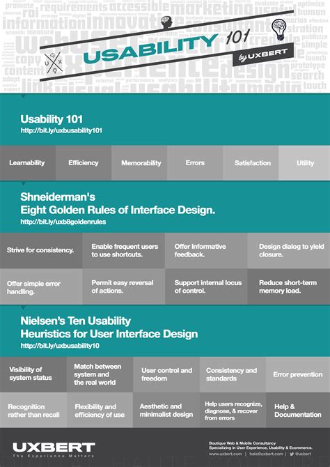 Usability 101 Cheat Sheet Saudi Arabias 1st Web And Mobile Ux