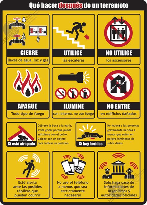 Protocolo De Evacuación En Caso De Terremoto Cpifp Aynadamar