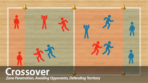 crossover is a fun invasion game for your physical education classes click through to learn