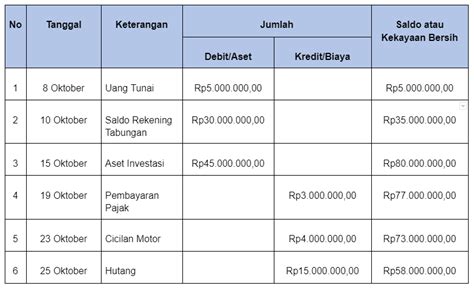 Cara Membuat Buku Keuangan Pribadi Yang Mudah 2022