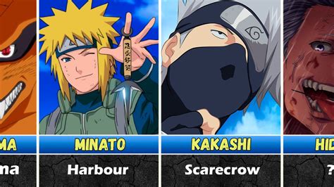 Naruto Characters Name Meaning Youtube