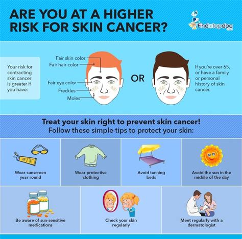 Maybe you would like to learn more about one of these? Skin Cancer: Symptoms, Causes, Treatment, and Diagnosis ...