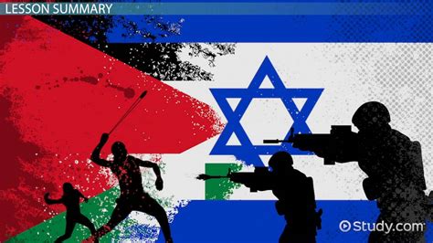 Israeli Palestinian Conflict Lesson For Kids Lesson