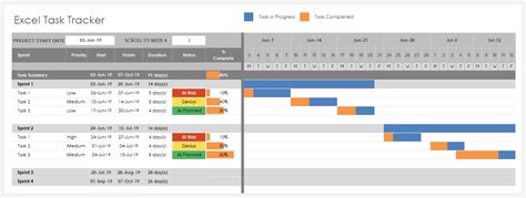 Project Task Tracker Template Excel Tutor Suhu