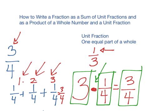 Writing A Fraction As A Sum And A Product Of Unit Fractions Math Showme