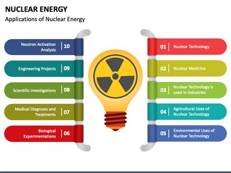 Nuclear Energy Powerpoint Template Ppt Slides