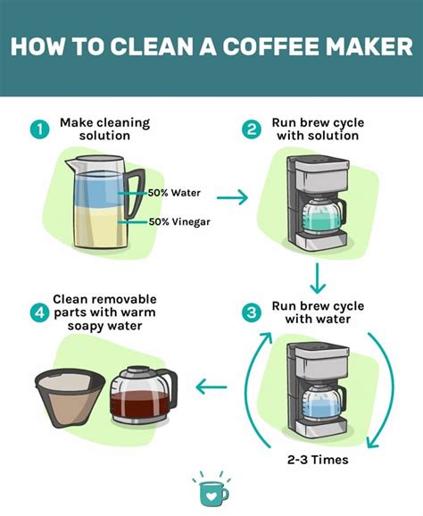 How To Clean A Coffee Maker Enjoy Better Tasting Coffee