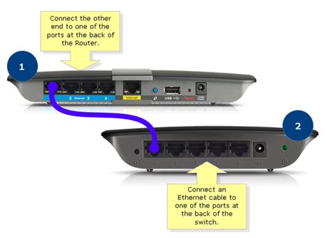 Some computers have light indicators in their ethernet ports which shows network activity. What is the use of a straight through and crossover cable ...