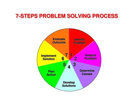 7 Step Problem Solving Process Diagram For Powerpoint Slidemodel Gambaran