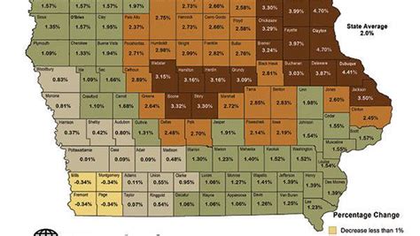 Iowa Farmland Values Turn Around For 2 Increase State And Regional