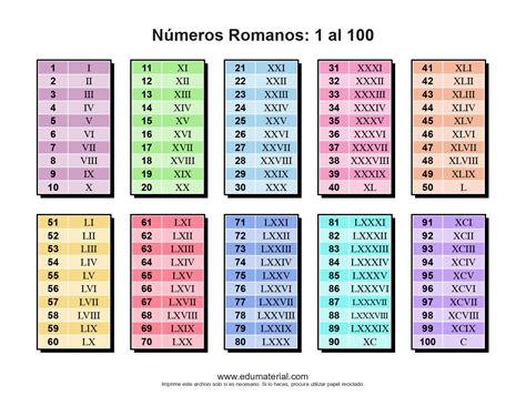 Números Romanos Del 1 Al 100 Numeros Romanos1 To 100 Bingo