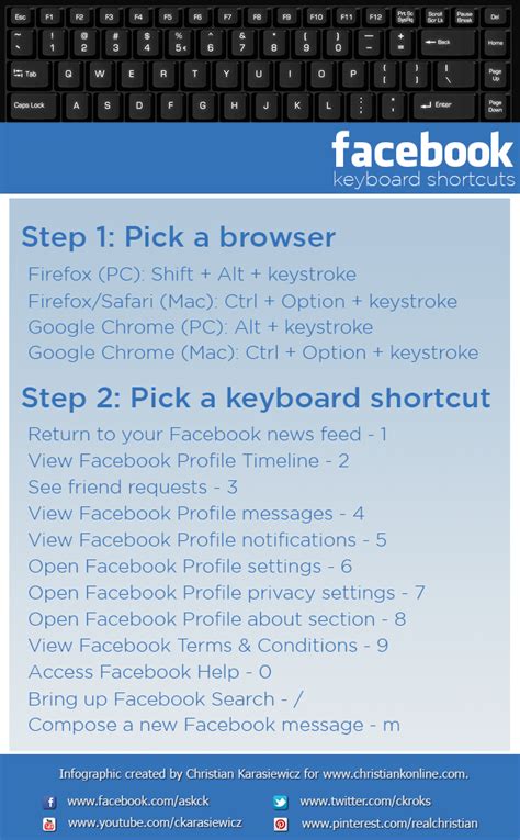 Facebook Keyboard Shortcuts