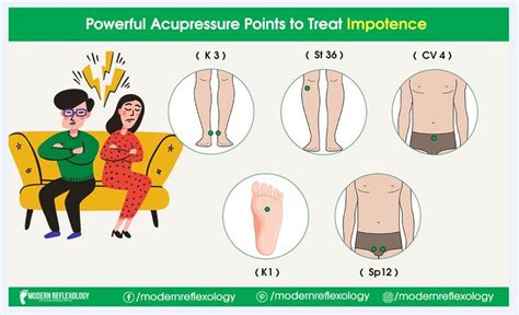 Acupressure Points To Treat Impotence Acupressure Acupressure Points Reflexology