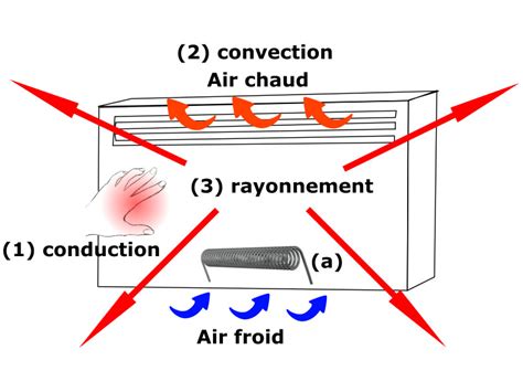 Quelle Diff Rence Entre Radiateur Inertie S Che Ou Fluide Diverses Hot Sex Picture