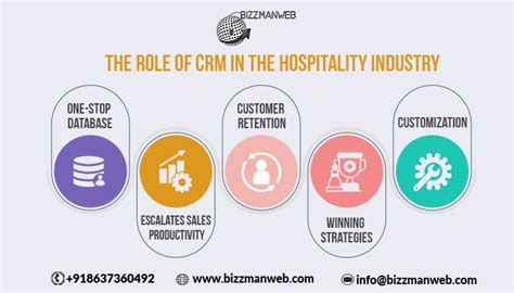 benefits of crm in the hospitality industry bizzmanweb