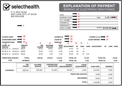 Taxable income reduced by hsa deposits. Provider Remittance Advice