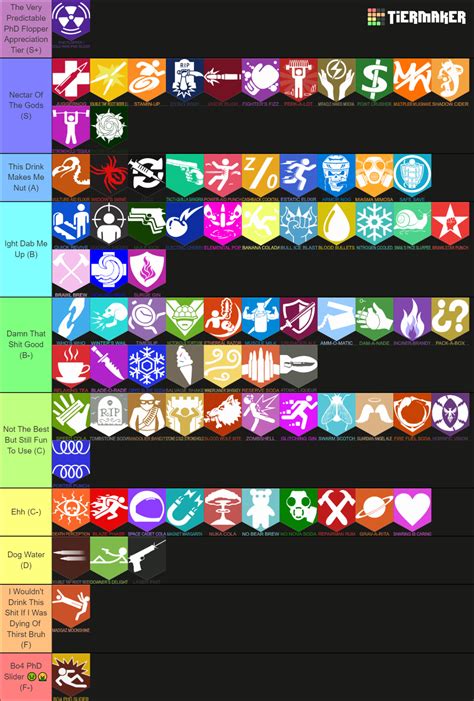 All Call Of Duty Zombies Perk A Colas Official Custom Tier List